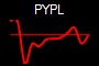 PYPL